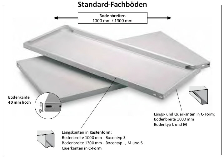 Standard-Fachboden-Metallregale